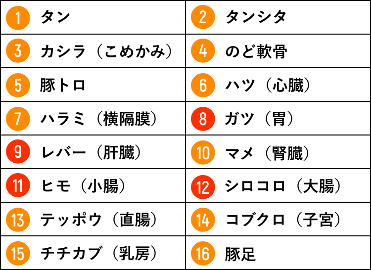 国産豚もつのご紹介 | 平田牧場 通販(公式)